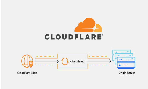 Solution to Cloudflare Tunnel Token Refresh Issue