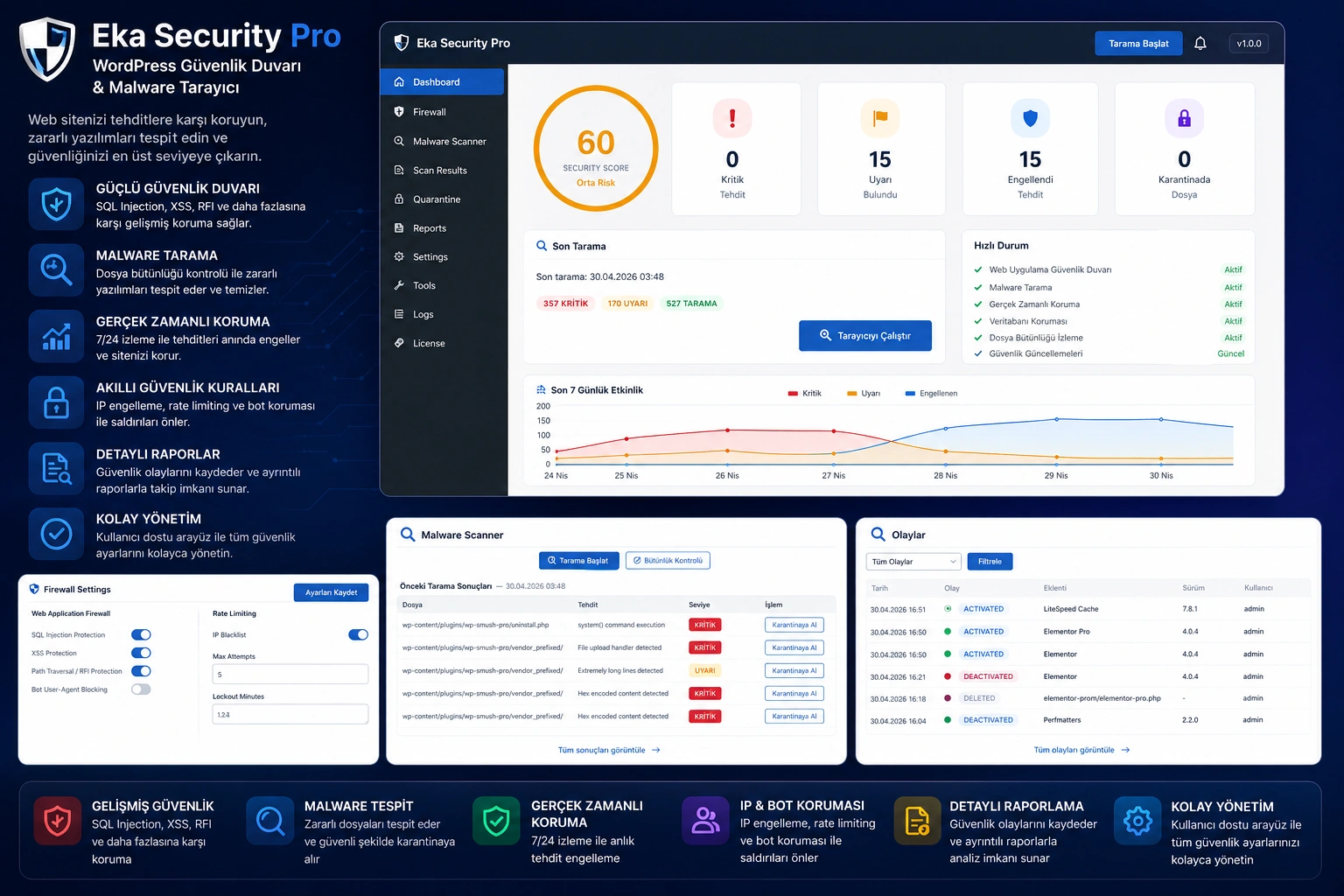 Eka Security Pro – WordPress Güvenlik Duvarı & Malware Tarayıcı