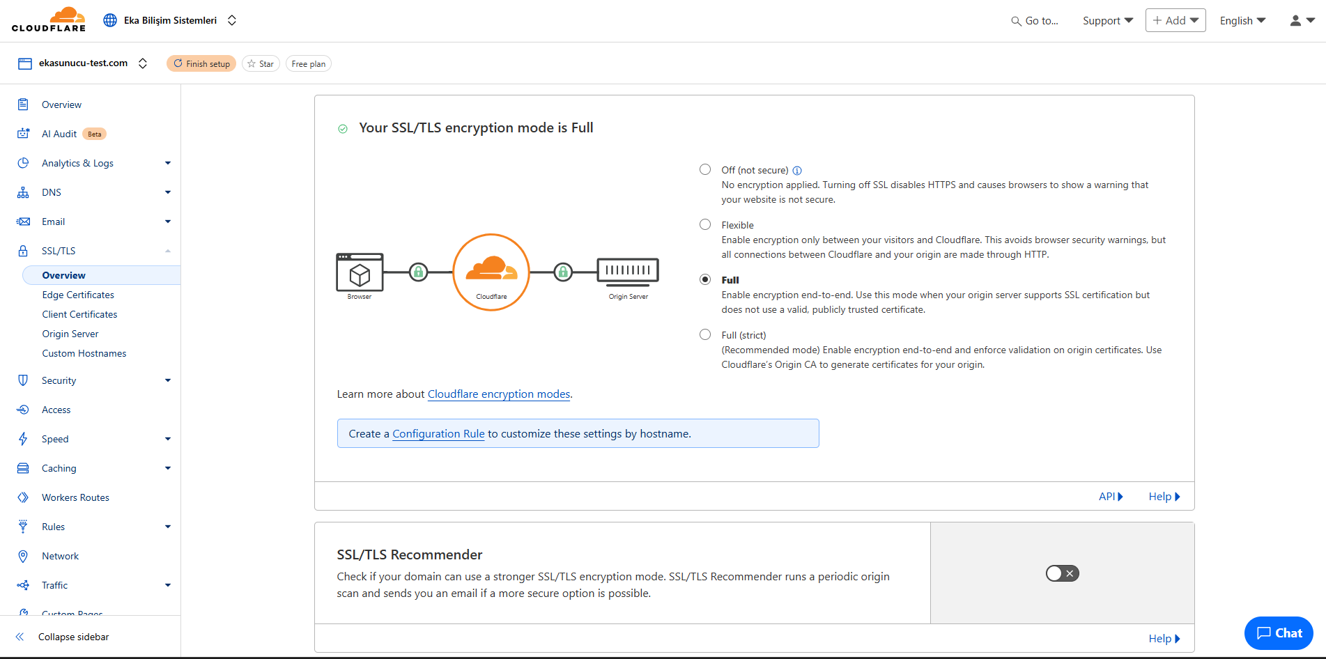 Cloudflare SSL/TLS Ayarları