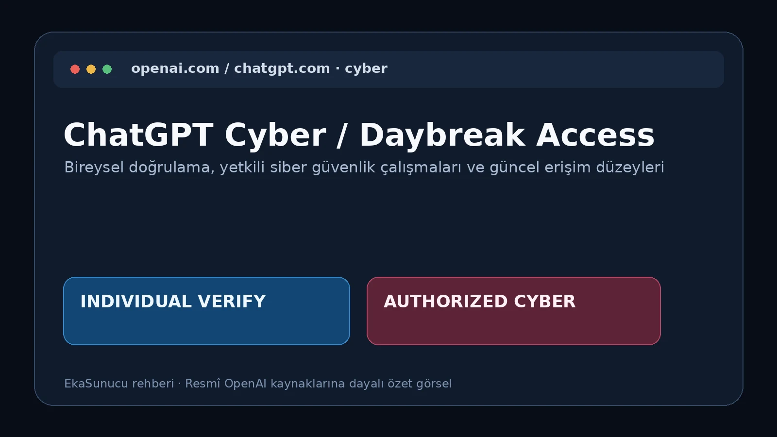 ChatGPT Cyber bireysel Trusted Access doğrulama Daybreak rehber görseli