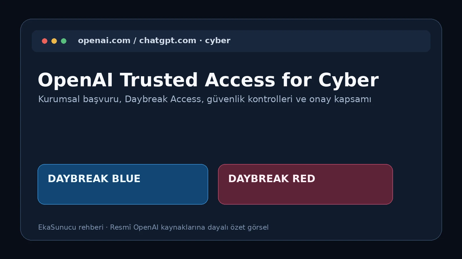 OpenAI Trusted Access for Cyber kurumsal başvuru Daybreak Blue ve Daybreak Red rehber görseli